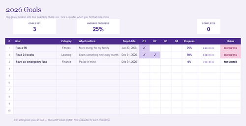 2026 goal tracker sheet in the habit tracker spreadsheet