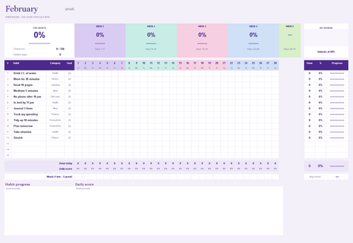February monthly habit tracker with checkboxes and progress charts