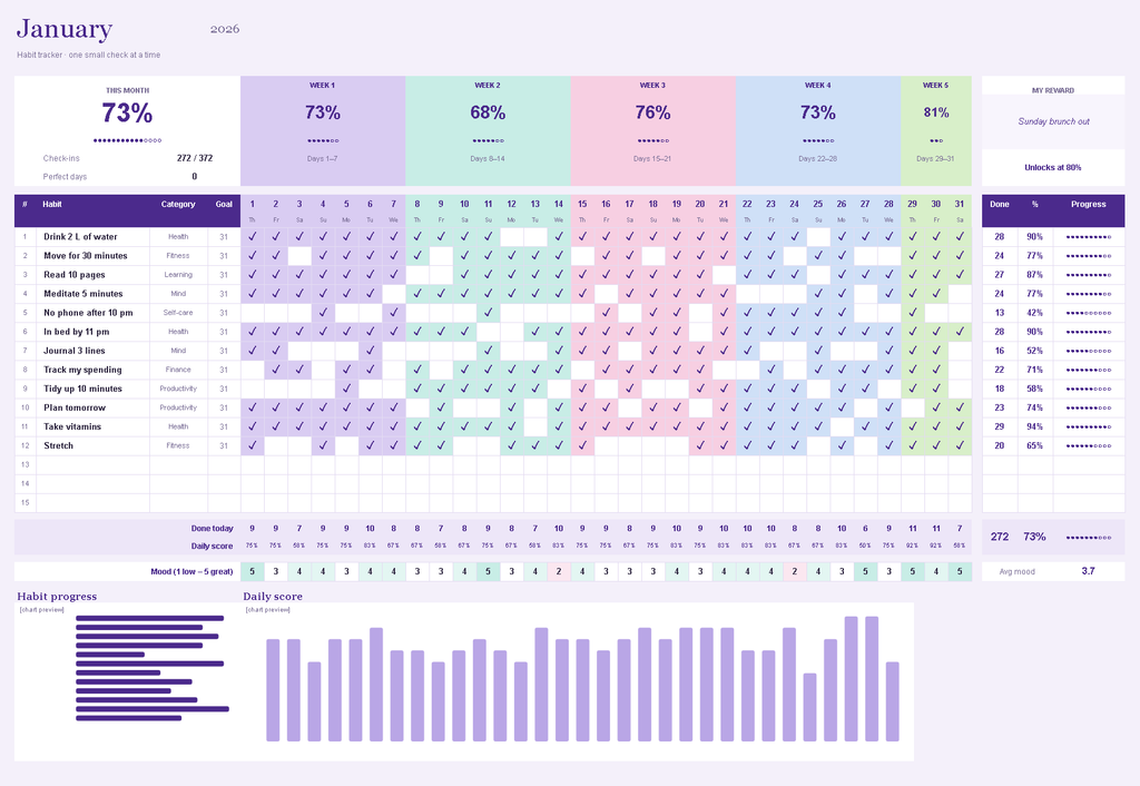 January monthly habit tracker – Google Sheets and Excel